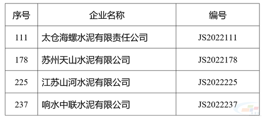 太倉海螺、蘇州天山、響水中聯等水泥企業上榜江蘇省綠色工廠名單