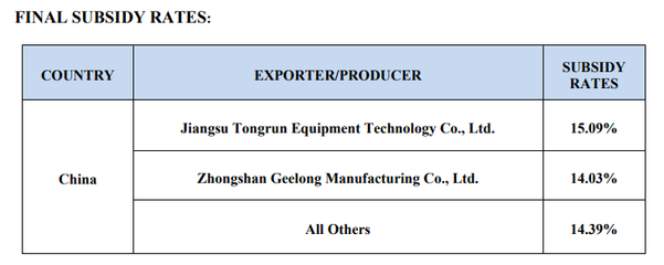 26年來首次!美國商務部竟&ldquo;主動&rdquo;對中國發起這項貿易調查_財經_網