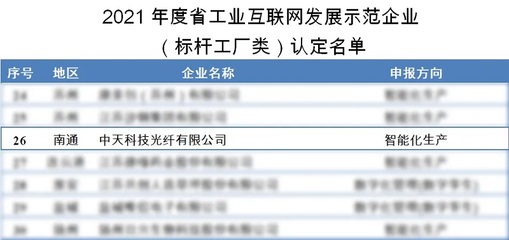 中天光纖榮獲江蘇&ldquo;省級工業互聯網發展示范企業&rdquo;