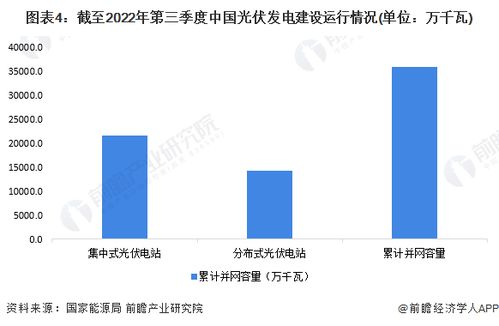 國家發(fā)改委能源研究所鐘財富 光伏現(xiàn)階段出現(xiàn)產(chǎn)能過剩,但從遠期來看還是有比較大增長空間