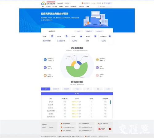我 開(kāi)店 您 辦事 我們更懂您 鹽南高新區(qū)新版政務(wù)服務(wù)旗艦店升級(jí)上線