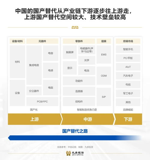 國(guó)產(chǎn)替代新十年 突圍與成長(zhǎng)