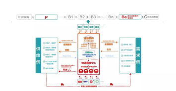 2018中國(guó) 江蘇電子商務(wù)大會(huì)上,福中分享產(chǎn)業(yè)互聯(lián)網(wǎng)跨界融合如何破題