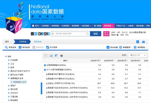 1-7月我國規(guī)上互聯(lián)網(wǎng)企業(yè)業(yè)務(wù)收入突破萬億 江蘇企業(yè)網(wǎng)站發(fā)展勢頭強勁